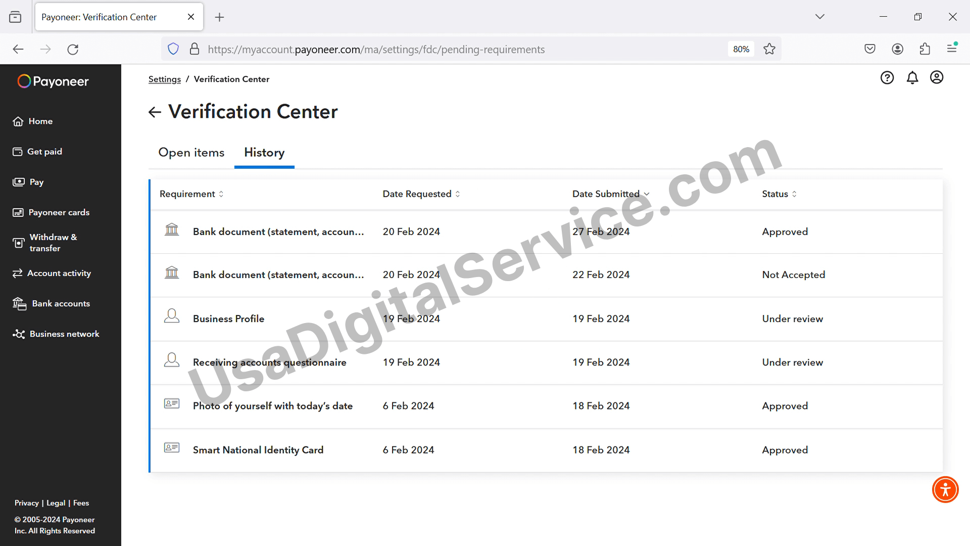 Buy Verified Payoneer Accounts - Verification History